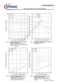 IGW50N65F5AXKSA1 Datasheet Page 9