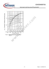 IGW50N65F5AXKSA1 Datasheet Page 11