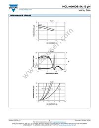 IHCL4040DZER150M5A Datasheet Page 2