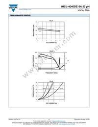 IHCL4040DZER220M5A Datasheet Page 2