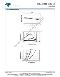 IHCL4040DZER2R2M5A Datasheet Page 2