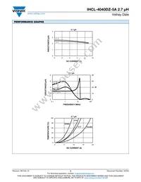 IHCL4040DZER2R7M5A Datasheet Page 2