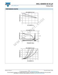 IHCL4040DZER330M5A Datasheet Page 2