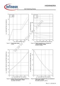 IHD06N60RA Datasheet Page 11