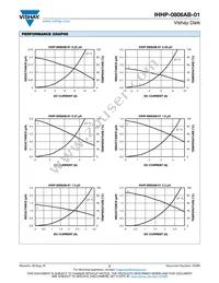 IHHP0806ABERR47M01 Datasheet Page 2