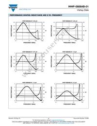 IHHP0806ABERR47M01 Datasheet Page 3