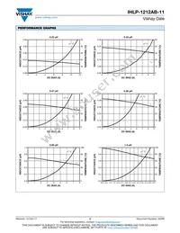 IHLP1212ABERR68M11 Datasheet Page 2