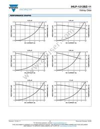 IHLP1212BZERR68M11 Datasheet Page 2