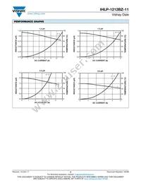 IHLP1212BZERR68M11 Datasheet Page 3