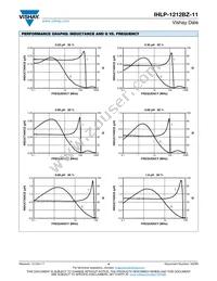 IHLP1212BZERR68M11 Datasheet Page 4