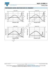 IHLP1212BZERR68M11 Datasheet Page 5