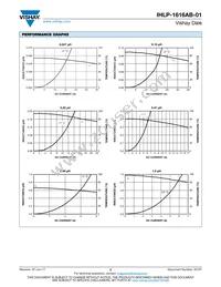 IHLP1616ABER47NM01 Datasheet Page 2