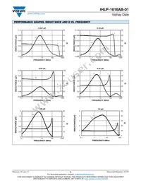 IHLP1616ABER47NM01 Datasheet Page 3