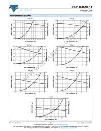 IHLP1616ABER47NM11 Datasheet Page 2