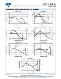 IHLP1616ABER47NM11 Datasheet Page 3