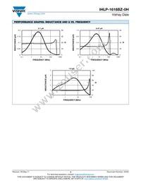 IHLP1616BZER10RM0H Datasheet Page 3