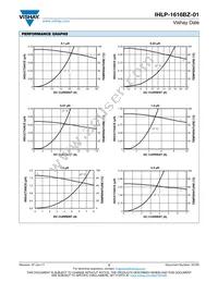 IHLP1616BZERR10M01 Datasheet Page 2