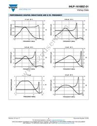 IHLP1616BZERR10M01 Datasheet Page 3