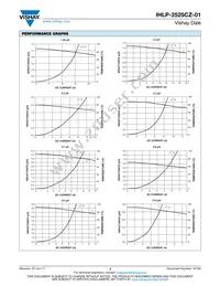 IHLP2525CZER5R6M01 Datasheet Page 3