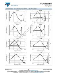 IHLP2525CZER5R6M01 Datasheet Page 4