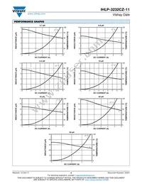 IHLP3232CZER330M11 Datasheet Page 3