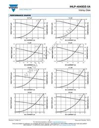 IHLP4040DZER150M5A Datasheet Page 2