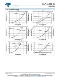 IHLP4040DZER150M5A Datasheet Page 3