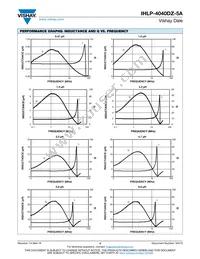 IHLP4040DZER150M5A Datasheet Page 4