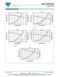 IHLP6767GZER1R0M5A Datasheet Page 3