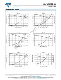 IHLP6767GZERR47M8A Datasheet Page 2