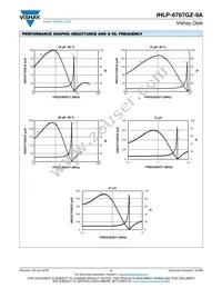 IHLP6767GZERR47M8A Datasheet Page 5