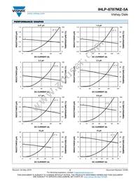 IHLP8787MZERR47M5A Datasheet Page 2