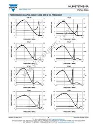 IHLP8787MZERR47M5A Datasheet Page 4