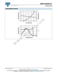 IHSR4040DZERR13M51 Datasheet Page 2