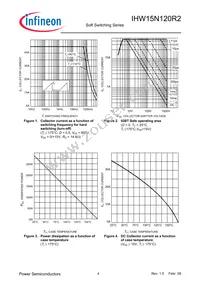 IHW15N120R2 Datasheet Page 4