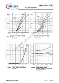 IHW15N120R2 Datasheet Page 5