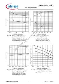 IHW15N120R2 Datasheet Page 6