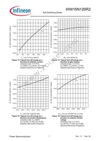 IHW15N120R2 Datasheet Page 7