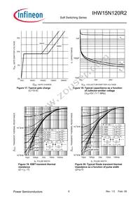 IHW15N120R2 Datasheet Page 8