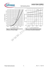 IHW15N120R2 Datasheet Page 9