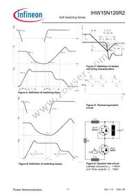 IHW15N120R2 Datasheet Page 11