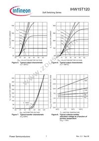 IHW15T120FKSA1 Datasheet Page 7