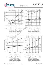 IHW15T120FKSA1 Datasheet Page 9