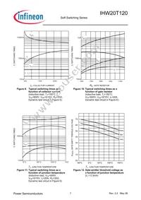 IHW20T120FKSA1 Datasheet Page 7