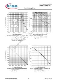 IHW30N100TFKSA1 Datasheet Page 4