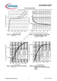 IHW30N100TFKSA1 Datasheet Page 8