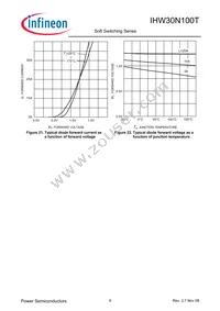 IHW30N100TFKSA1 Datasheet Page 9