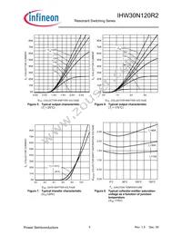 IHW30N120R2 Datasheet Page 5