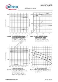 IHW30N90R Datasheet Page 6