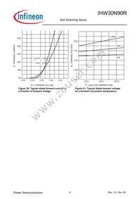 IHW30N90R Datasheet Page 9